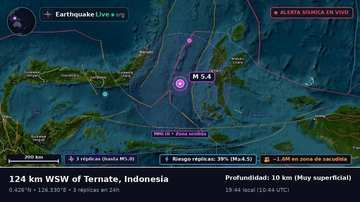 Mar de Molucas (Indonesia)