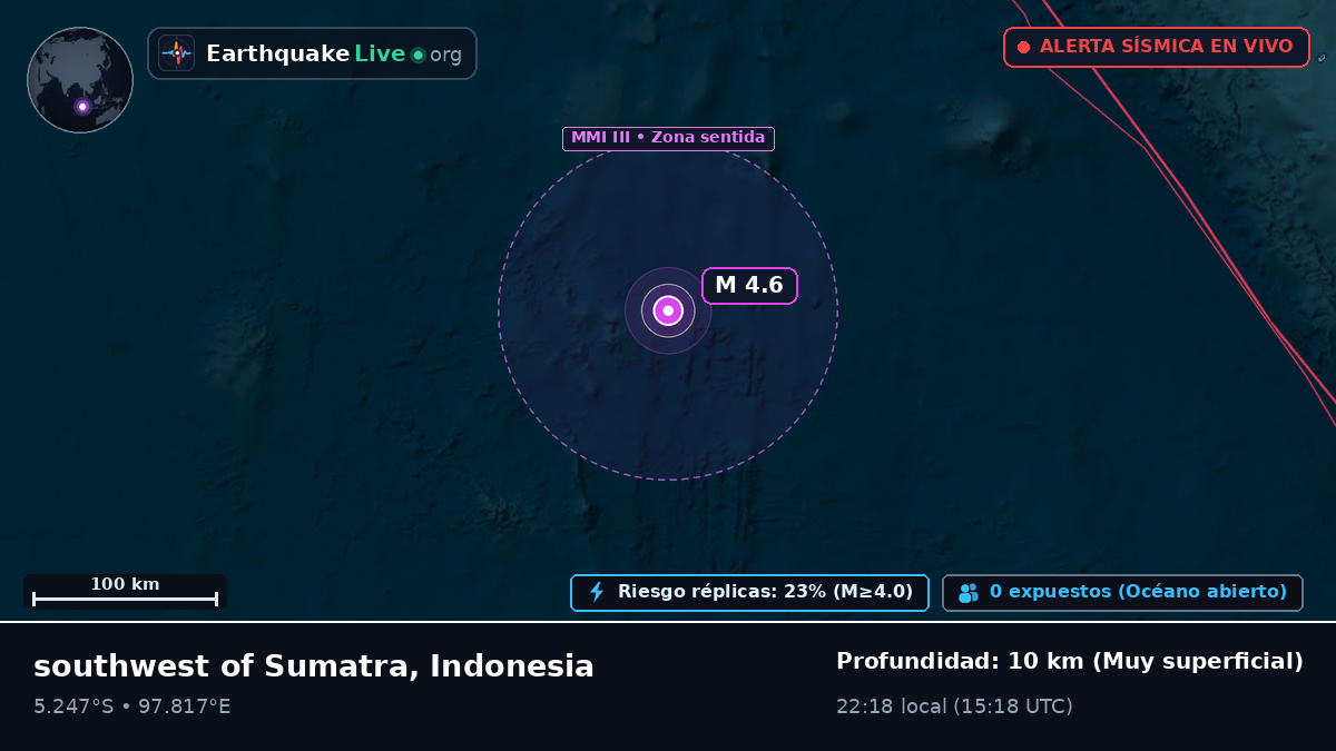 Océano Índico (Indonesia)