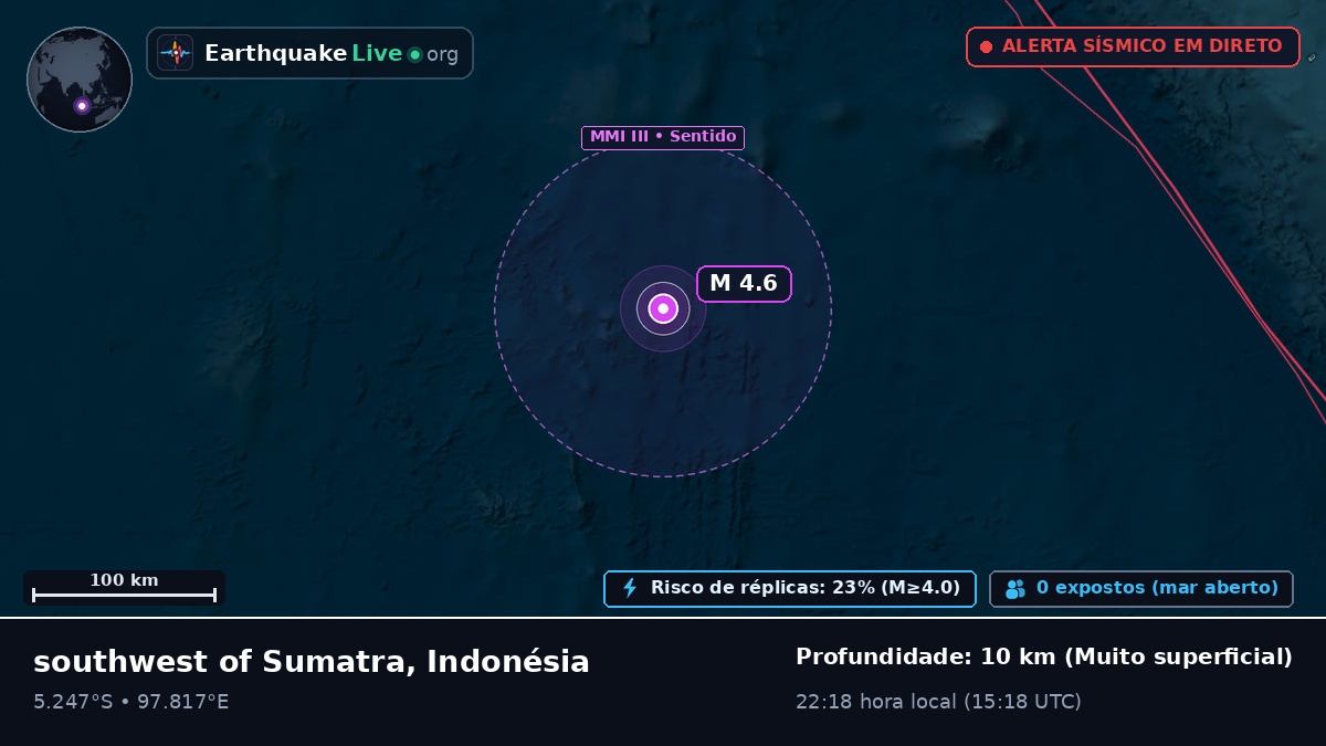 Oceano Índico (Indonésia)