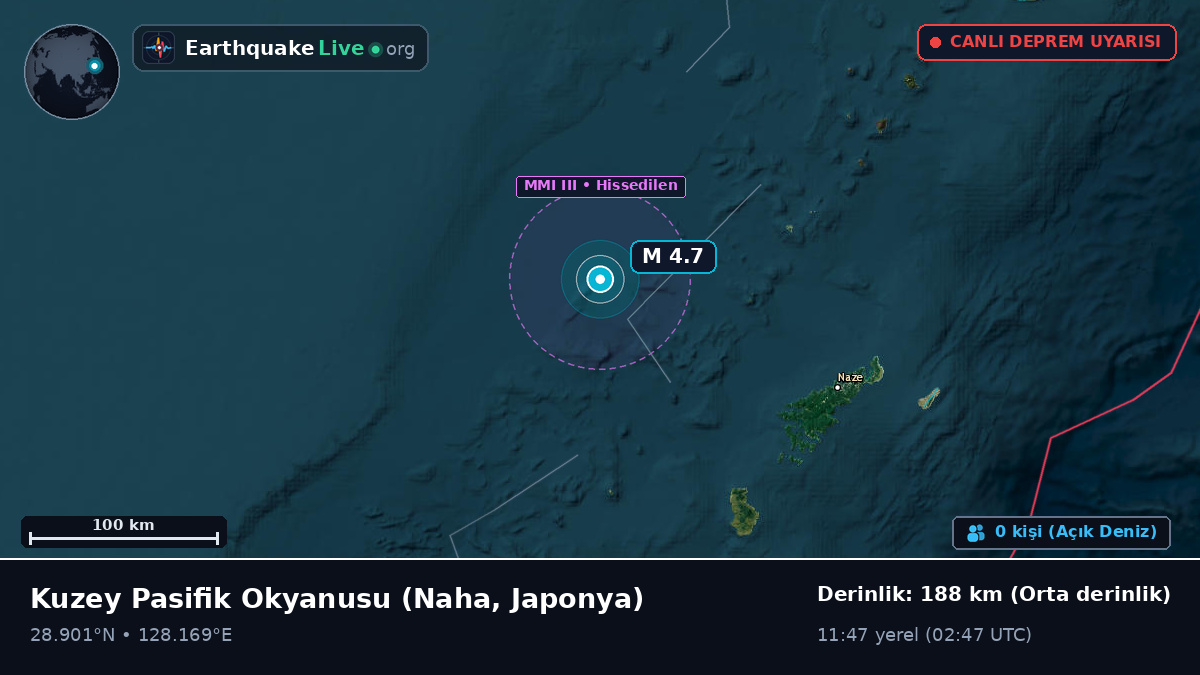 Kuzey Pasifik Okyanusu (Japonya)