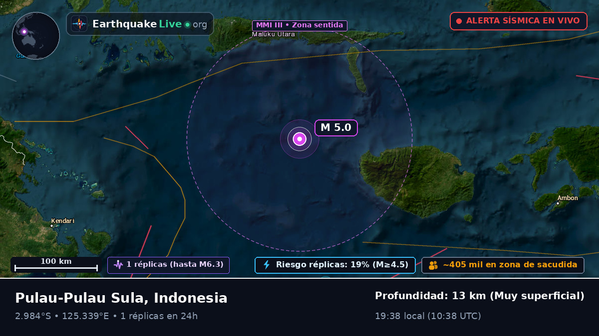 Océano Índico (Indonesia)