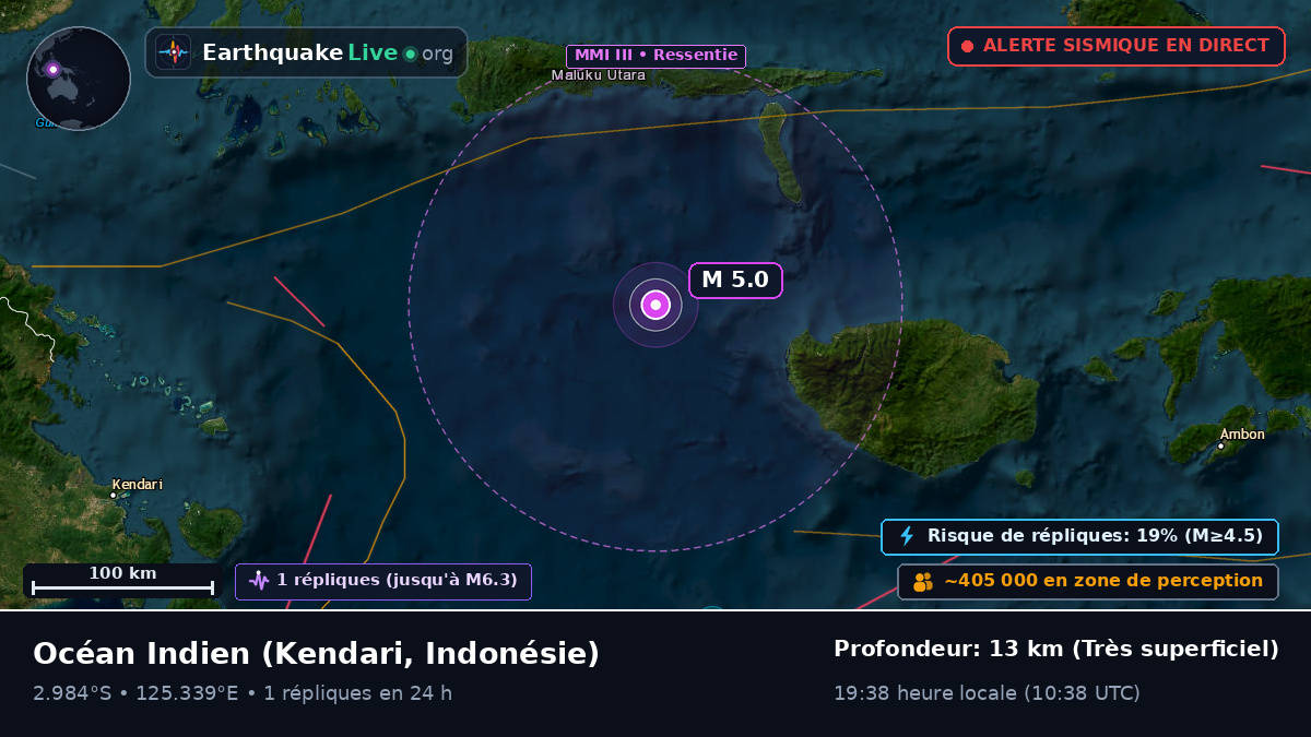 Océan Indien (Indonésie)