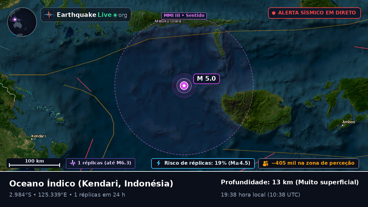 Oceano Índico (Indonésia)