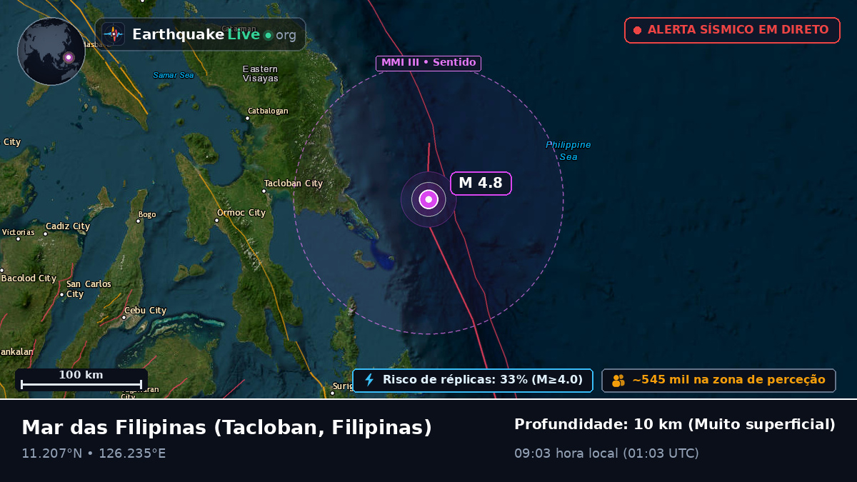 Mar das Filipinas (Filipinas)
