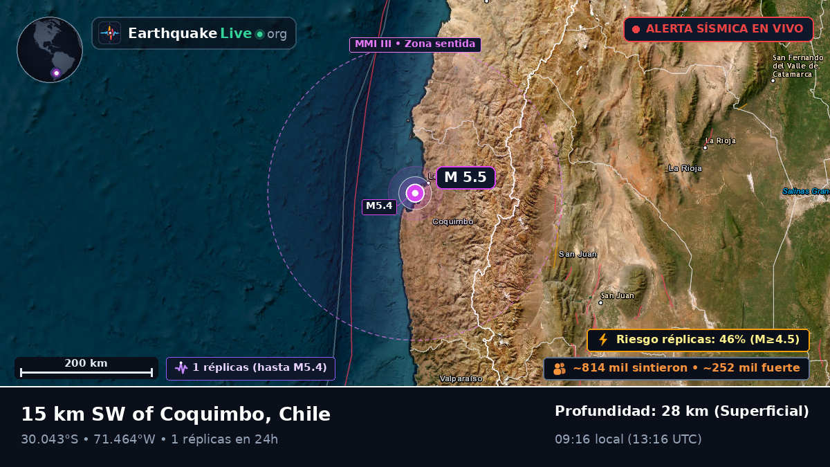 Coquimbo, Chile