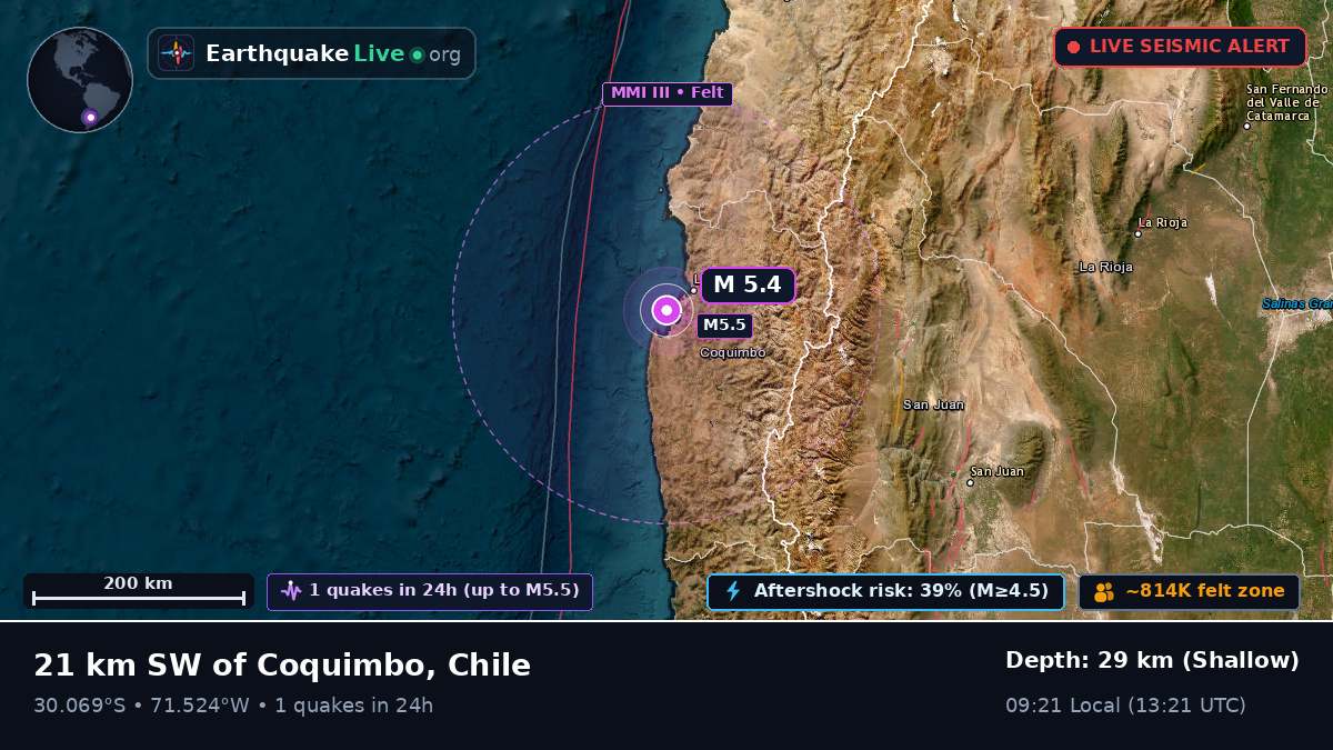 Coquimbo, Chile