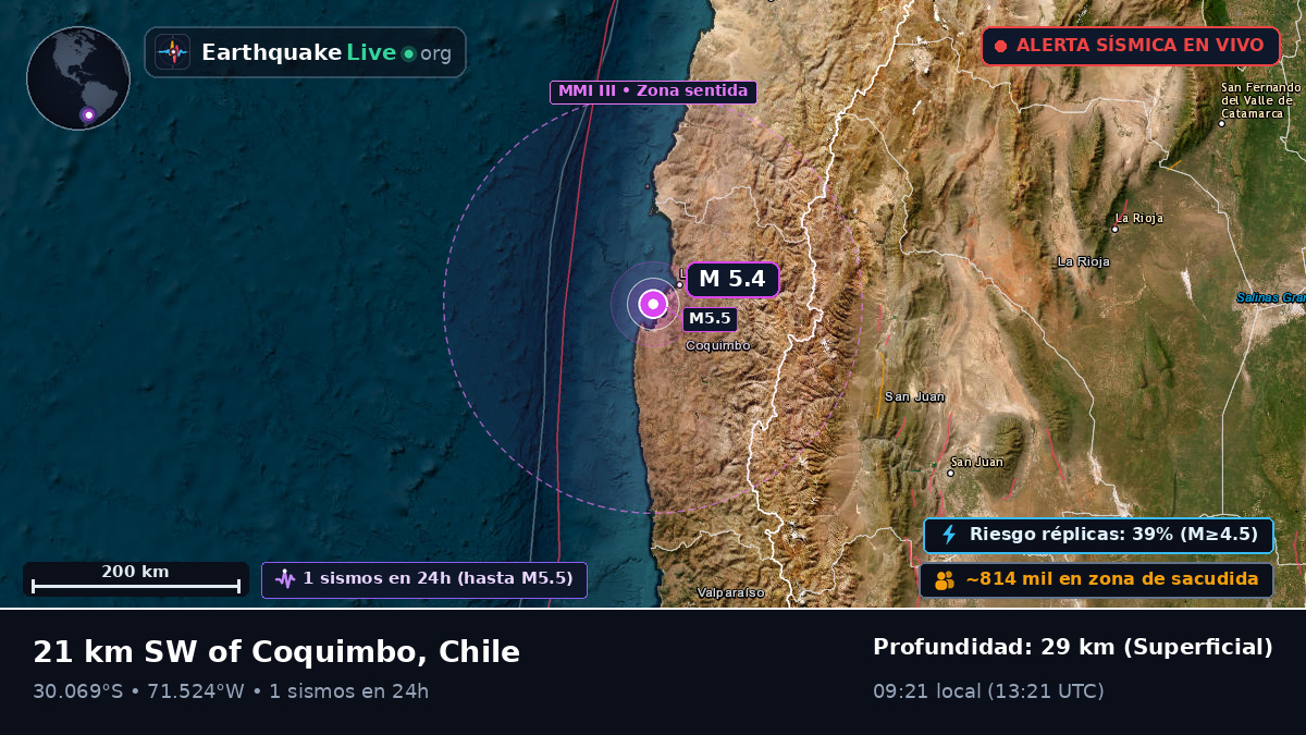 Coquimbo, Chile