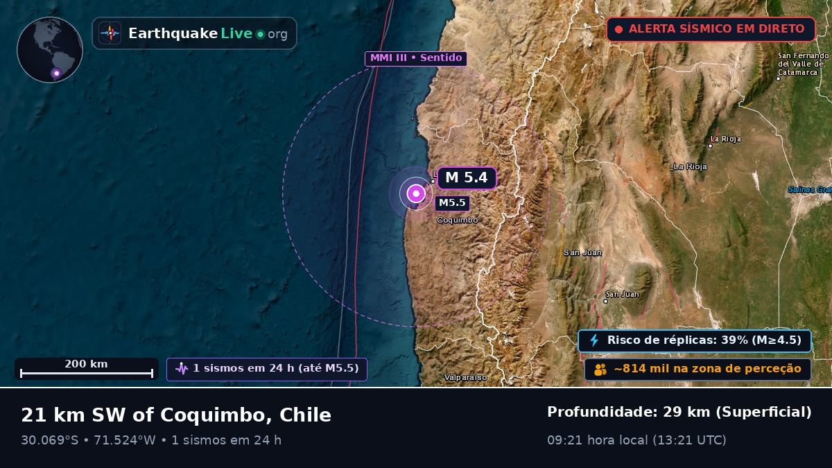 Coquimbo, Chile