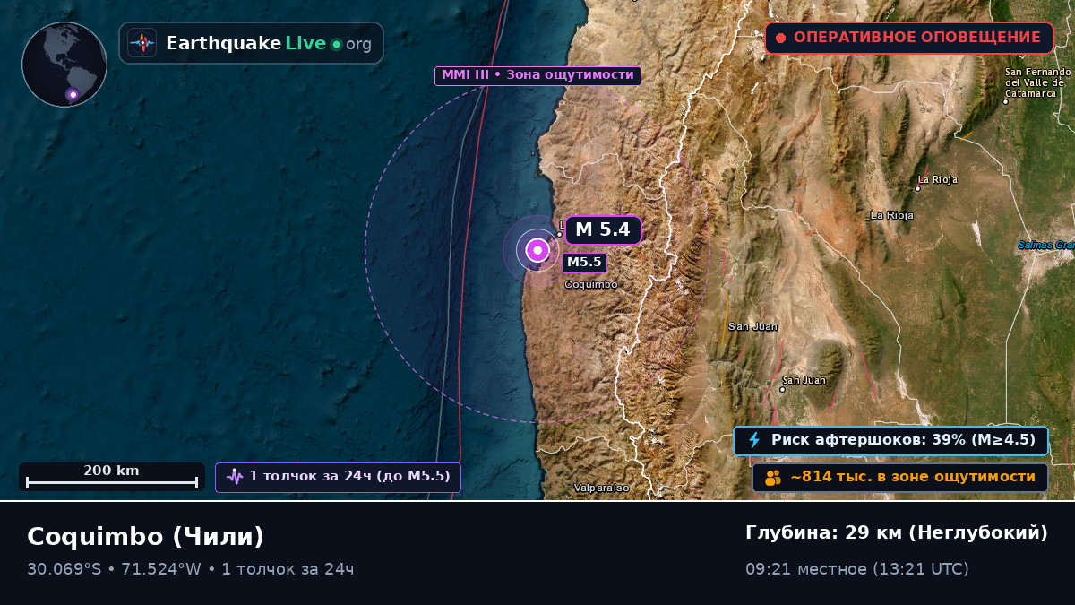 Coquimbo, Чили
