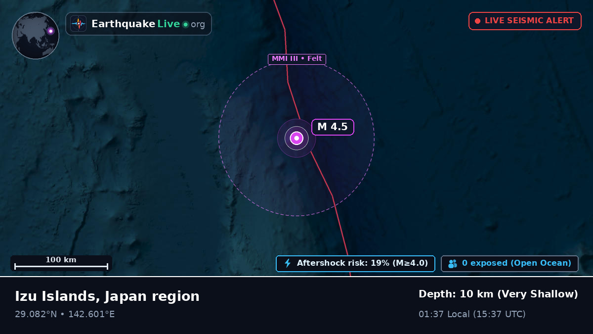 North Pacific Ocean (Japan)