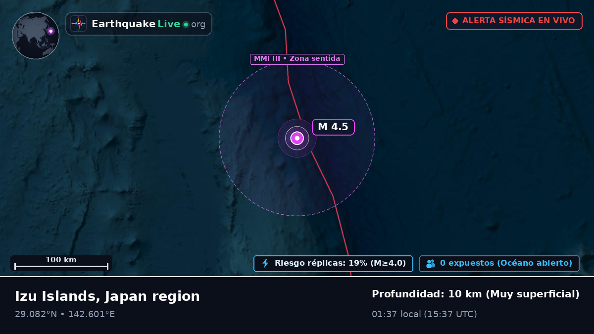 Océano Pacífico Norte (Japón)