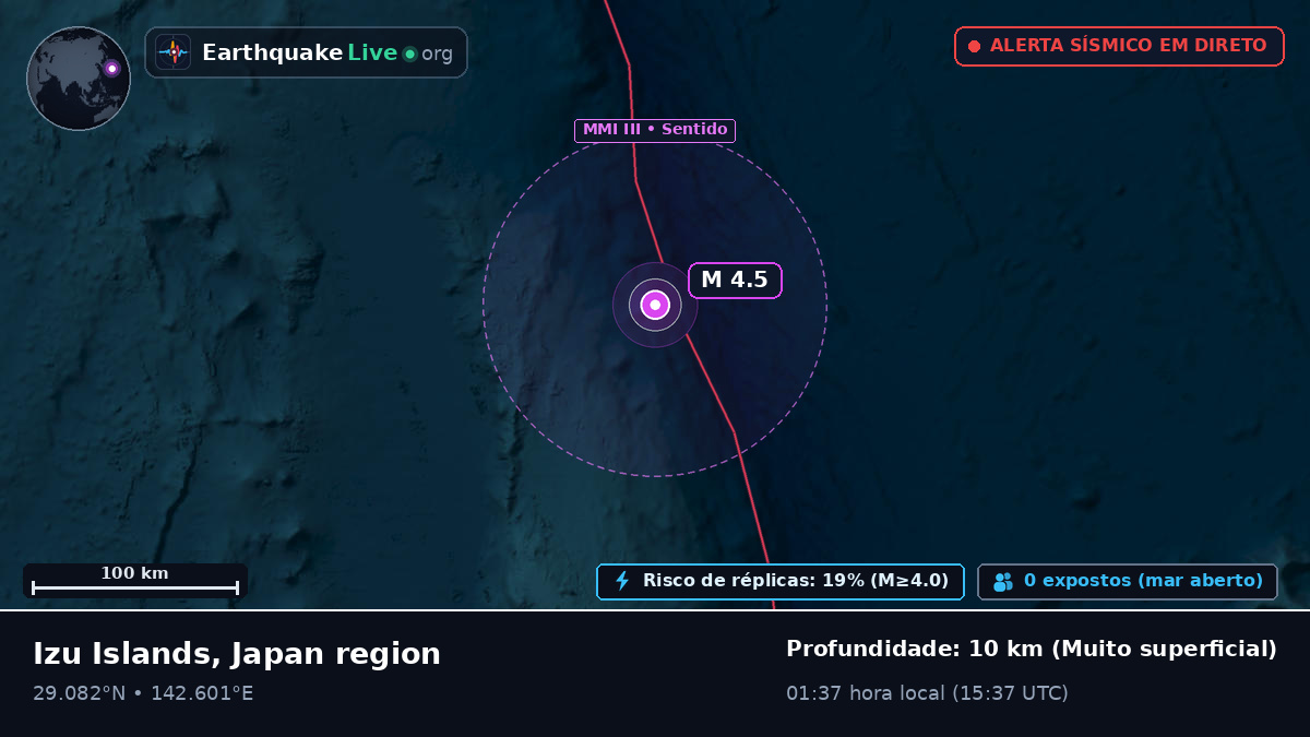 Oceano Pacífico Norte (Japão)