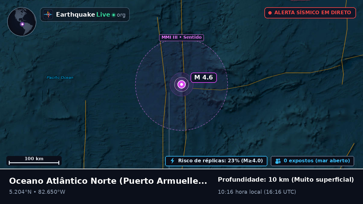 Oceano Atlântico Norte (Panamá)