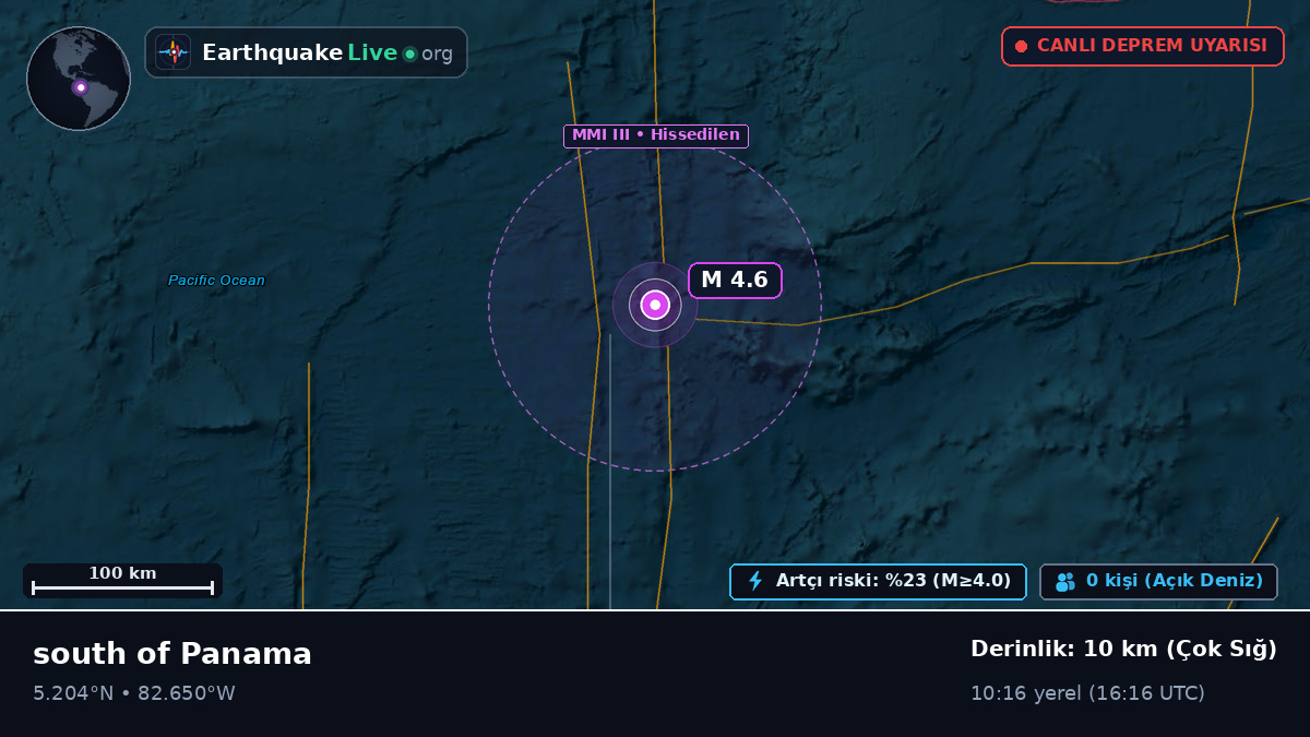 Kuzey Atlantik Okyanusu (Panama)