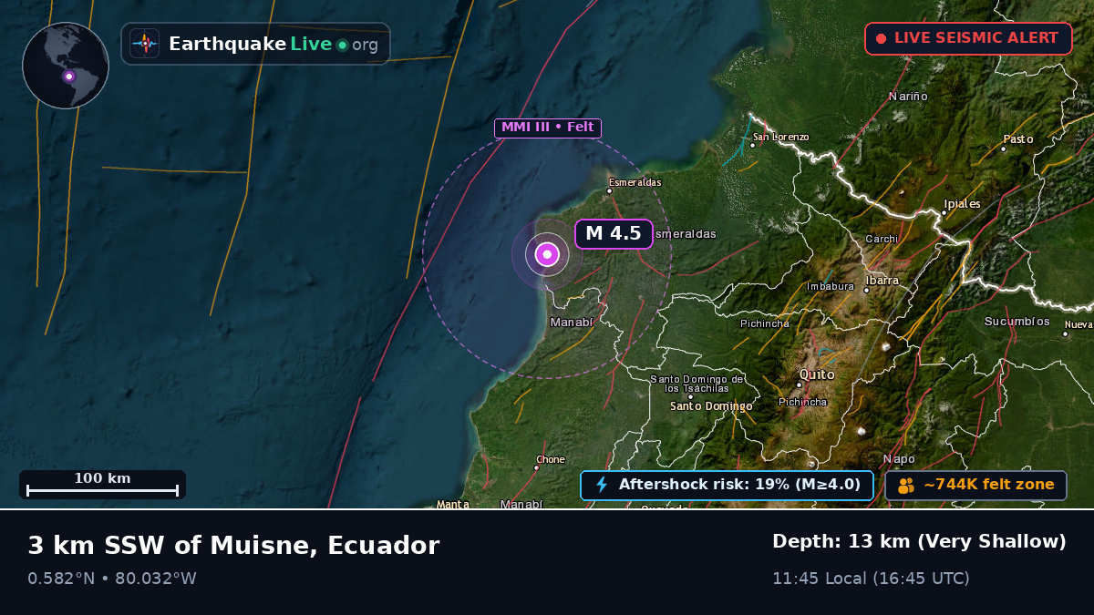 Esmeraldas, Ecuador