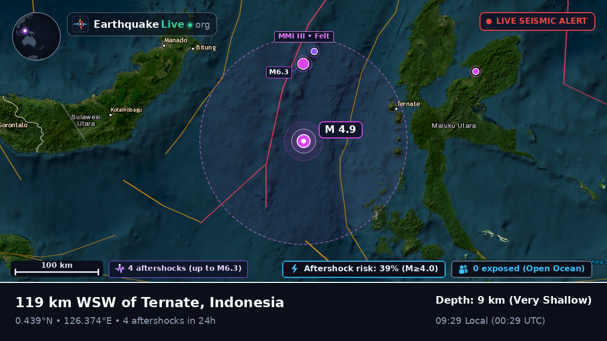 Molucca Sea (Indonesia)