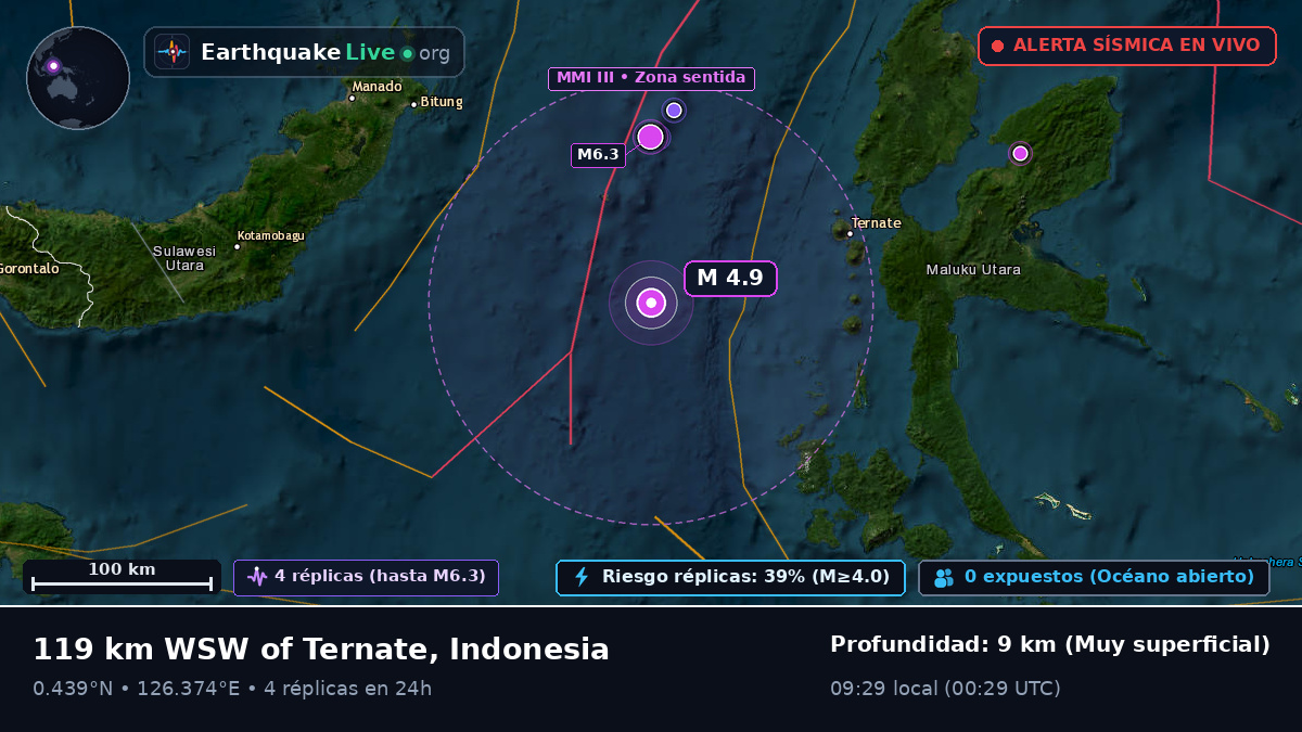 Mar de Molucas (Indonesia)