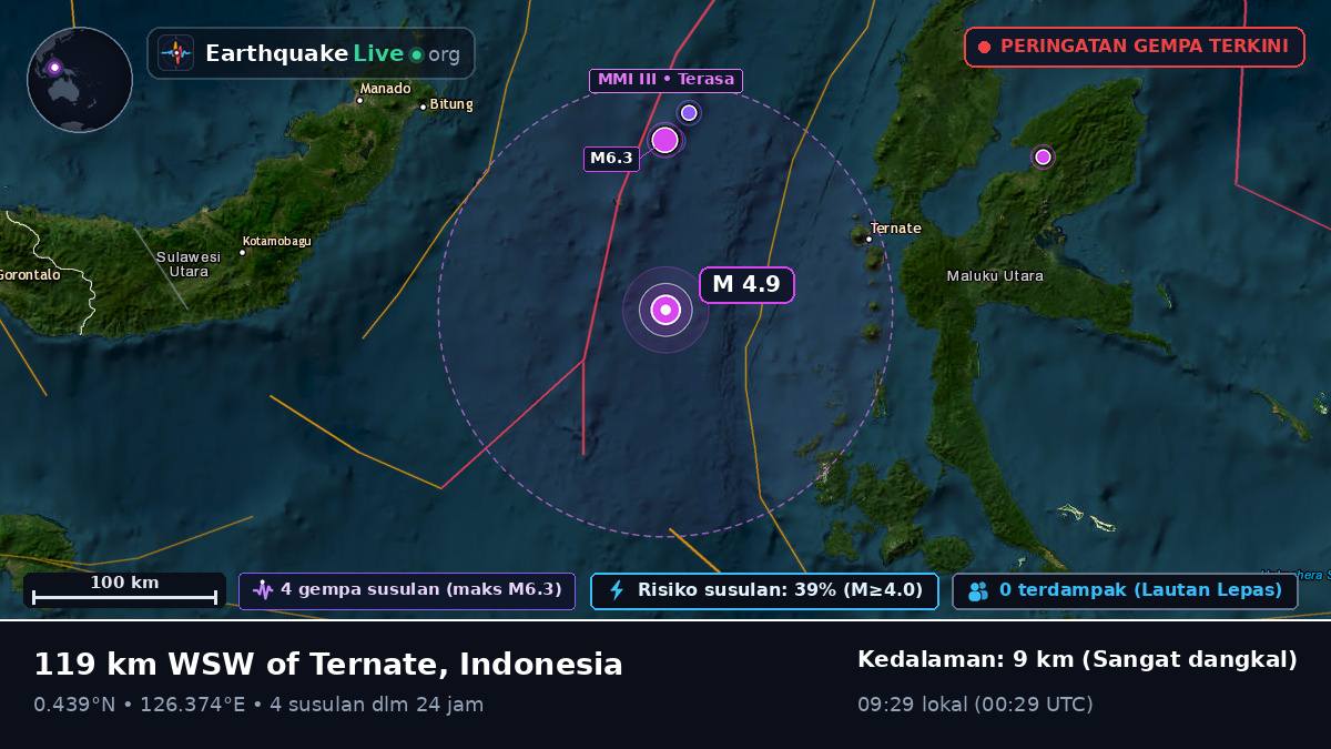 Laut Maluku (Indonesia)