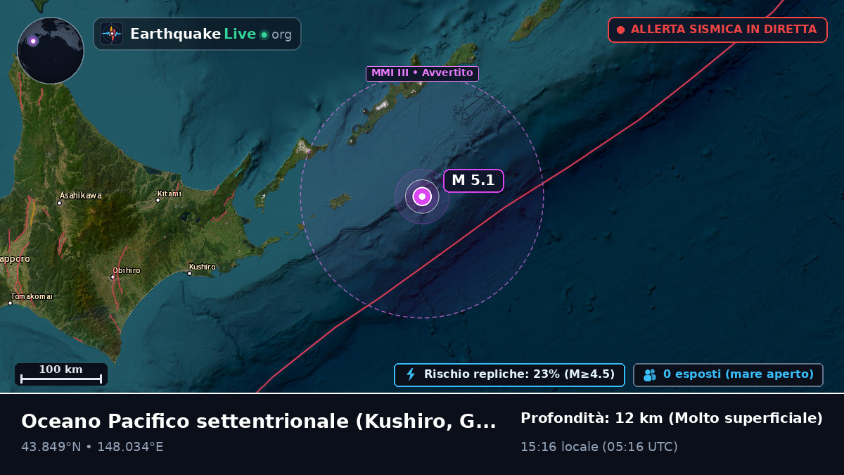 Oceano Pacifico settentrionale (Giappone)