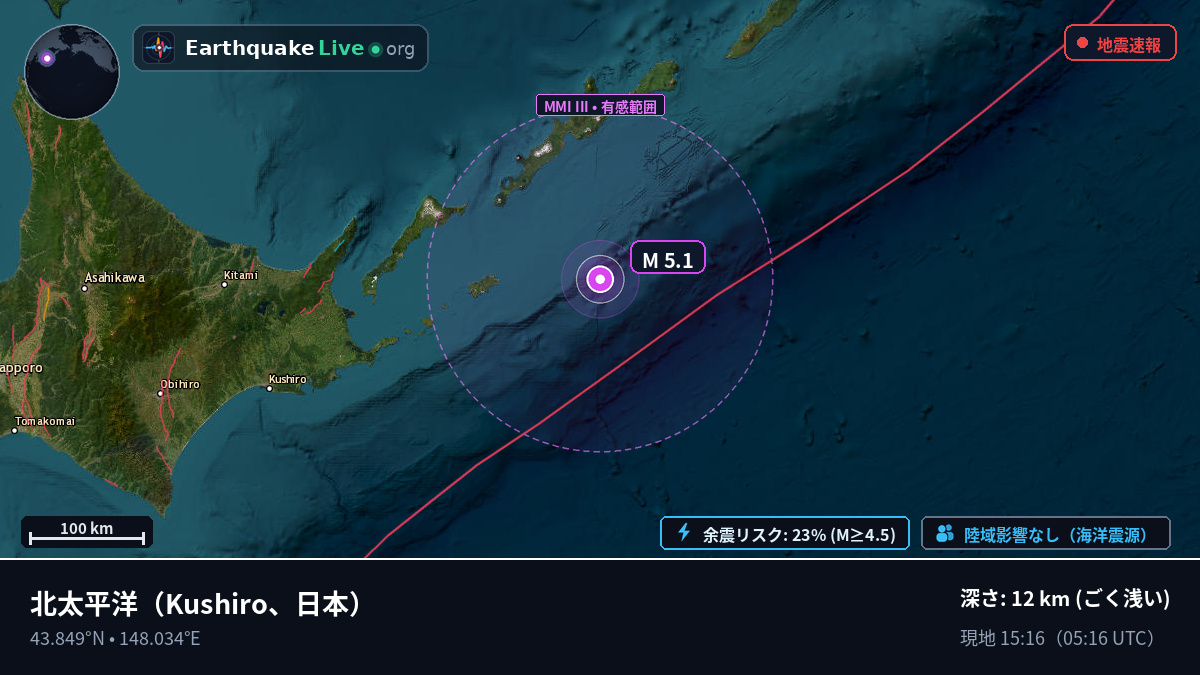 北太平洋 (日本)