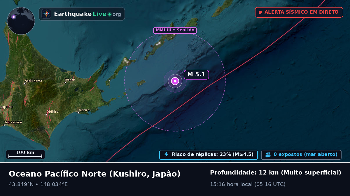 Oceano Pacífico Norte (Japão)
