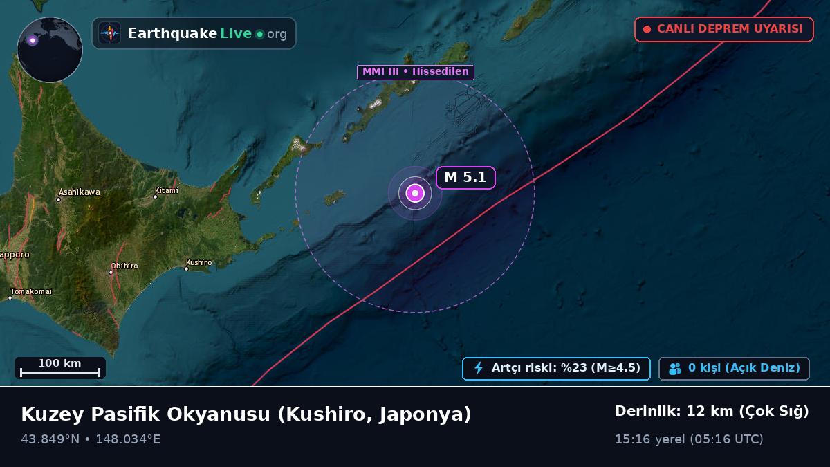 Kuzey Pasifik Okyanusu (Japonya)
