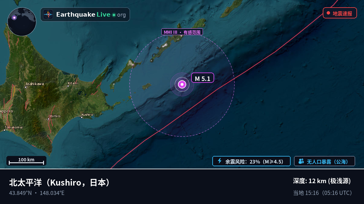 北太平洋 (日本)