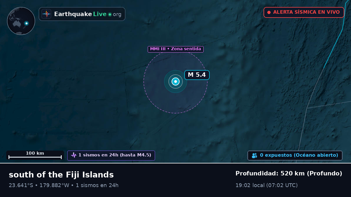 Océano Pacífico Sur (Tonga)