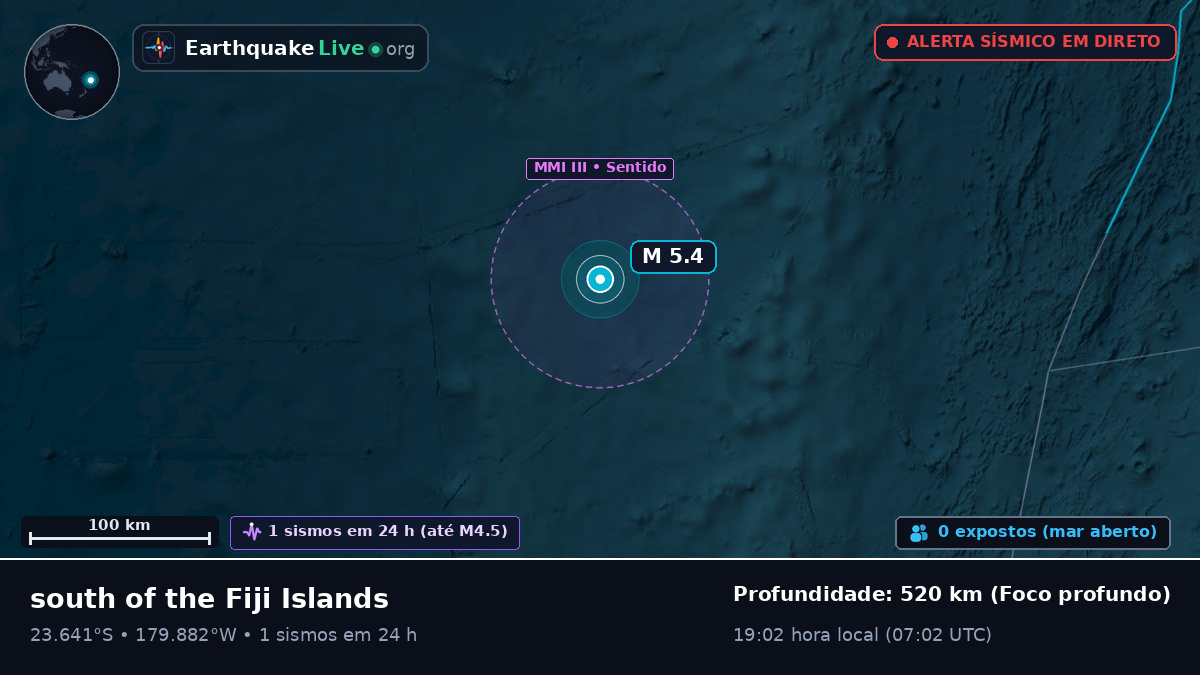 Oceano Pacífico Sul (Tonga)