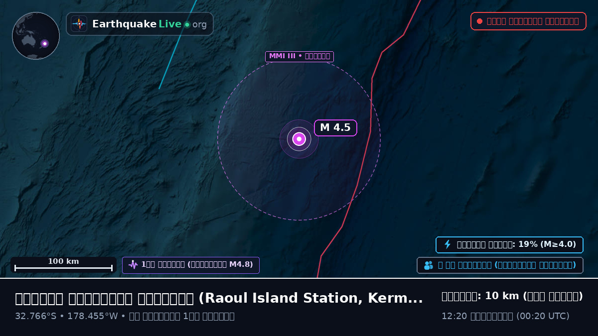 দক্ষিণ প্রশান্ত মহাসাগর (Kermadec Islands)