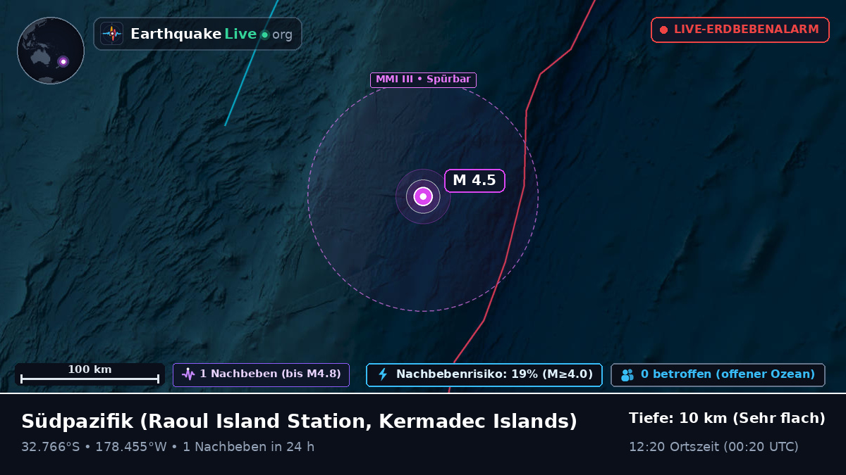 Südpazifik (Kermadec Islands)