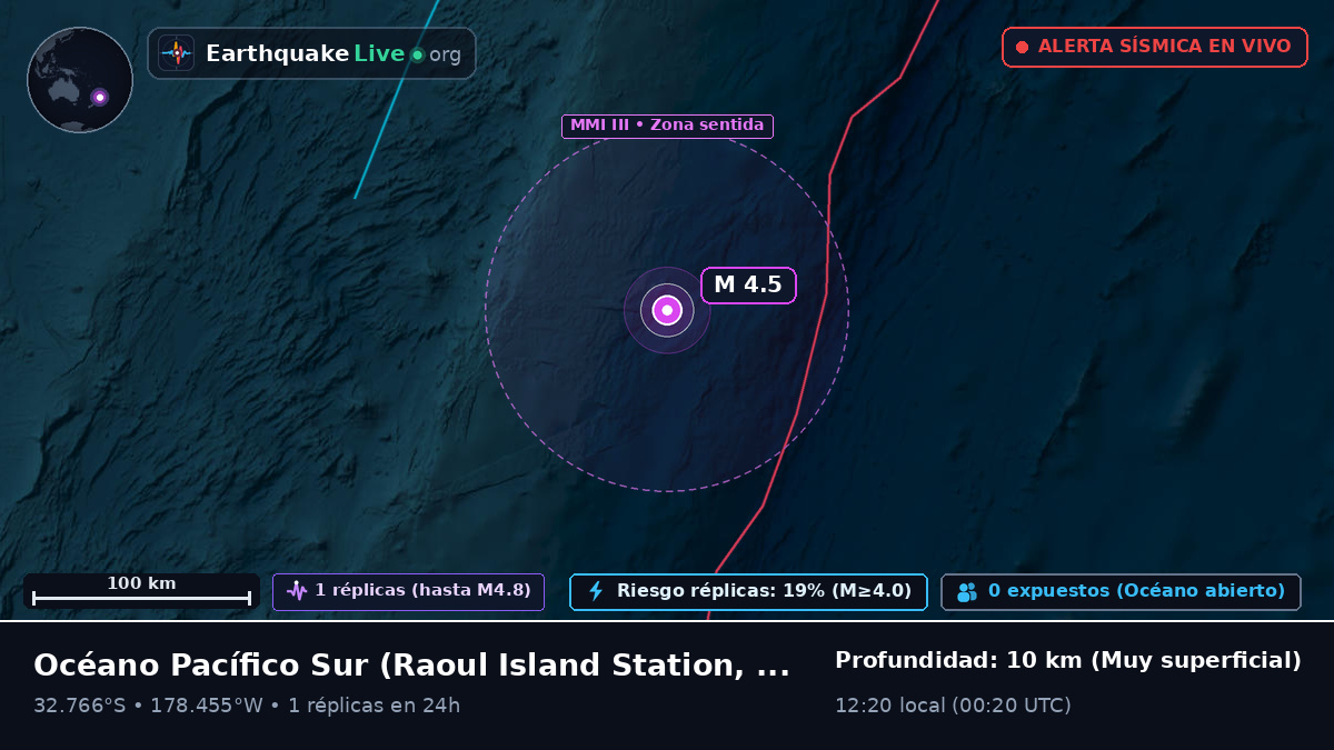 Océano Pacífico Sur (Kermadec Islands)