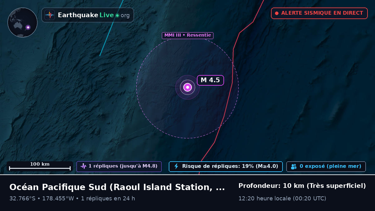 Océan Pacifique Sud (Kermadec Islands)