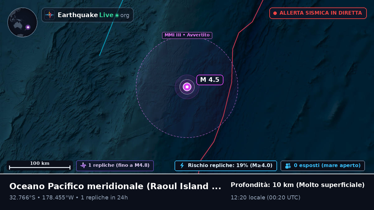 Oceano Pacifico meridionale (Kermadec Islands)