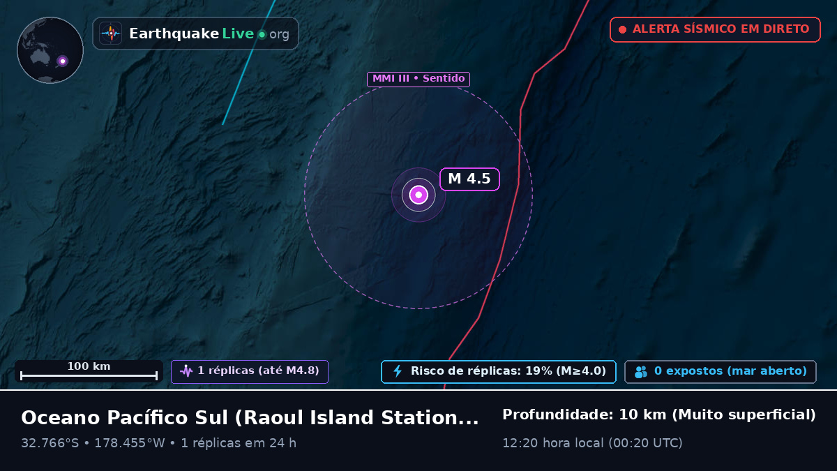 Oceano Pacífico Sul (Kermadec Islands)