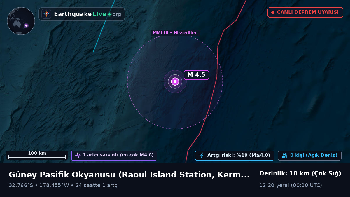 Güney Pasifik Okyanusu (Kermadec Islands)