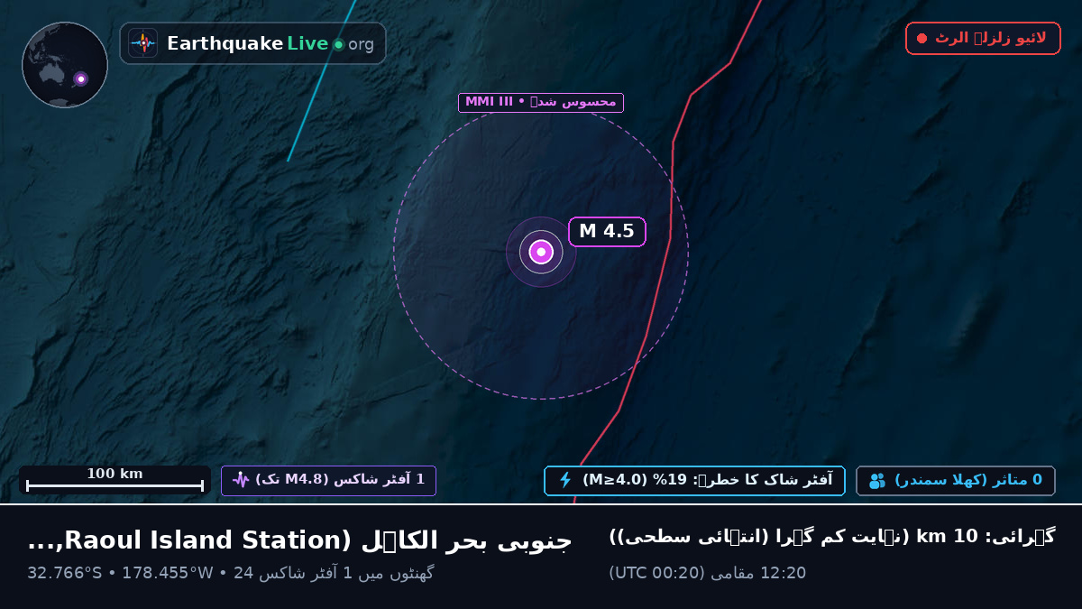 جنوبی بحر الکاہل (Kermadec Islands)