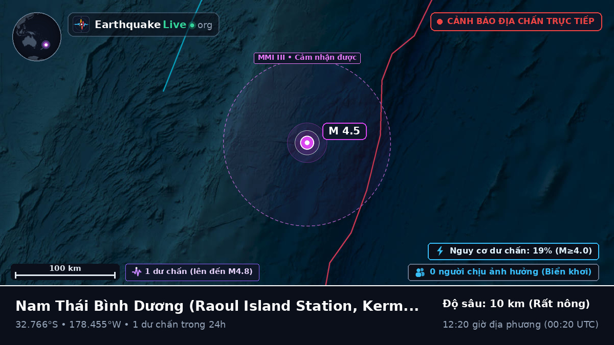 Nam Thái Bình Dương (Kermadec Islands)