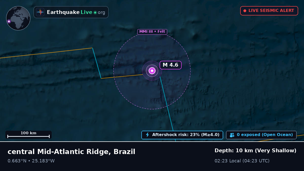 North Atlantic Ocean (Brazil)