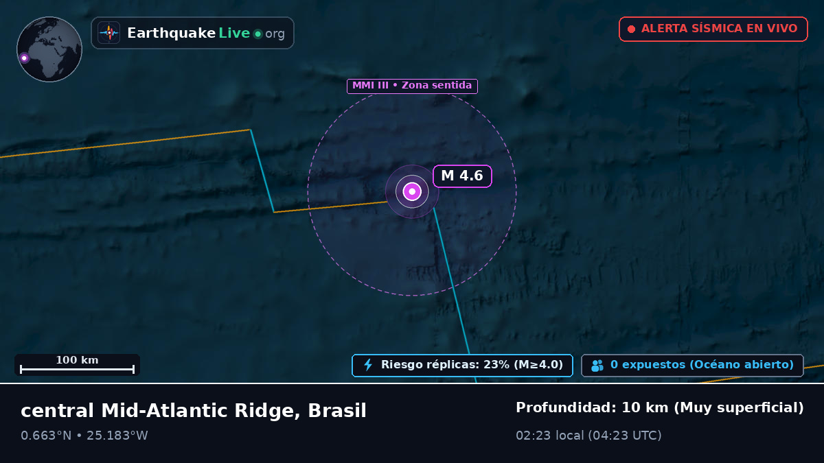 Océano Atlántico Norte (Brasil)