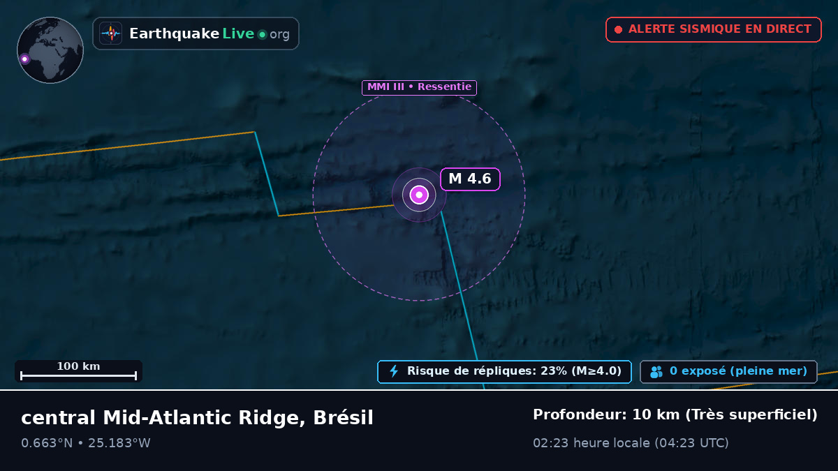Océan Atlantique Nord (Brésil)