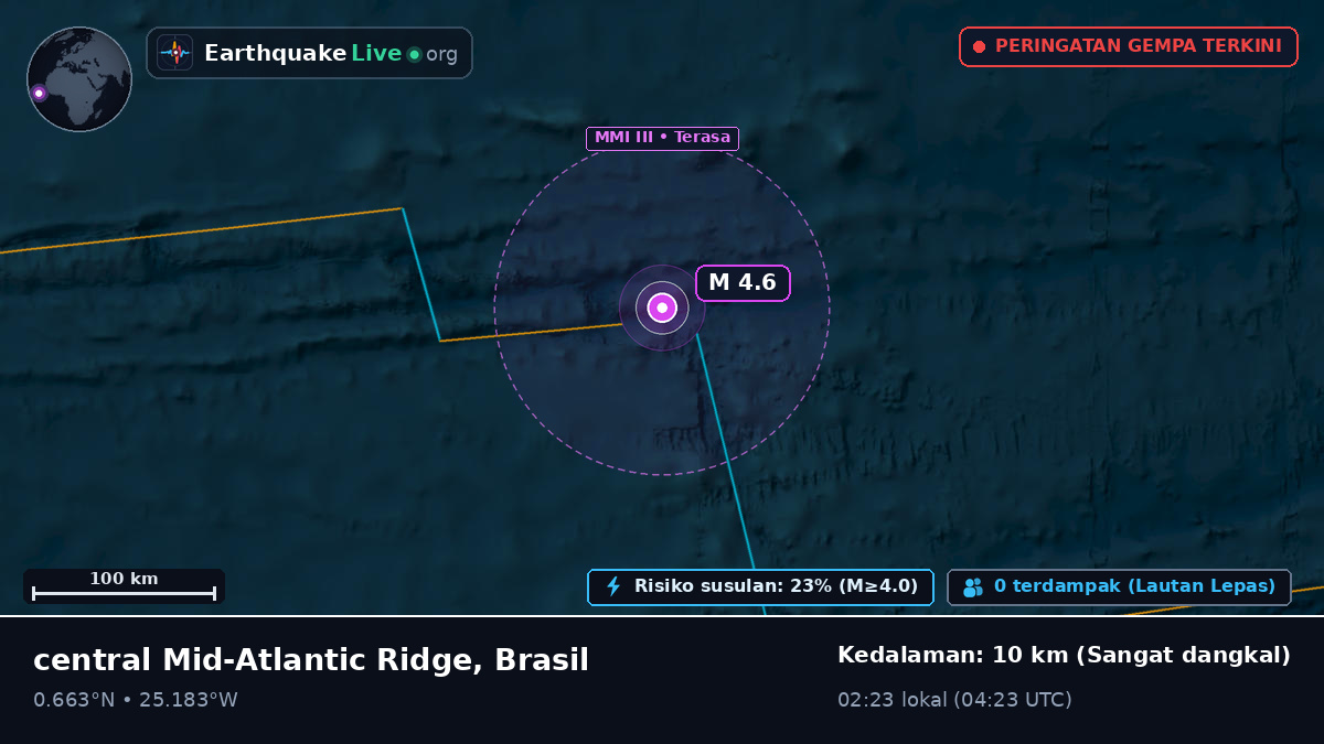 Samudra Atlantik Utara (Brasil)