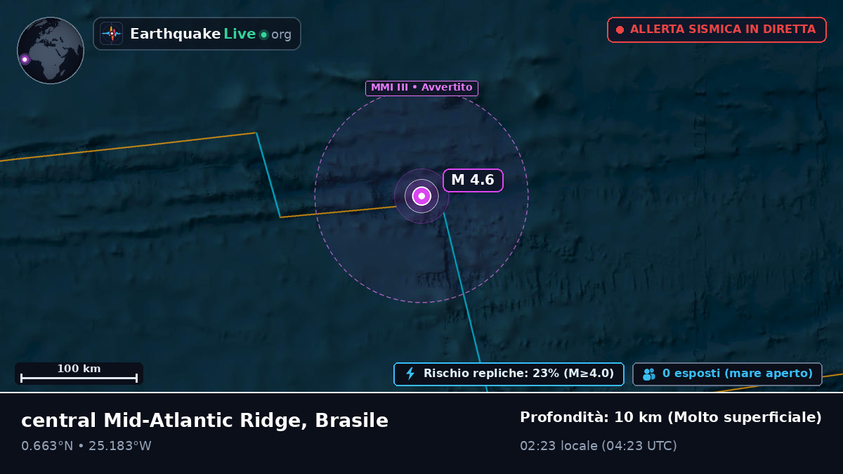 Oceano Atlantico settentrionale (Brasile)