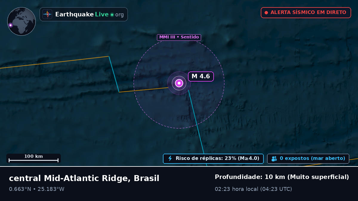 Oceano Atlântico Norte (Brasil)