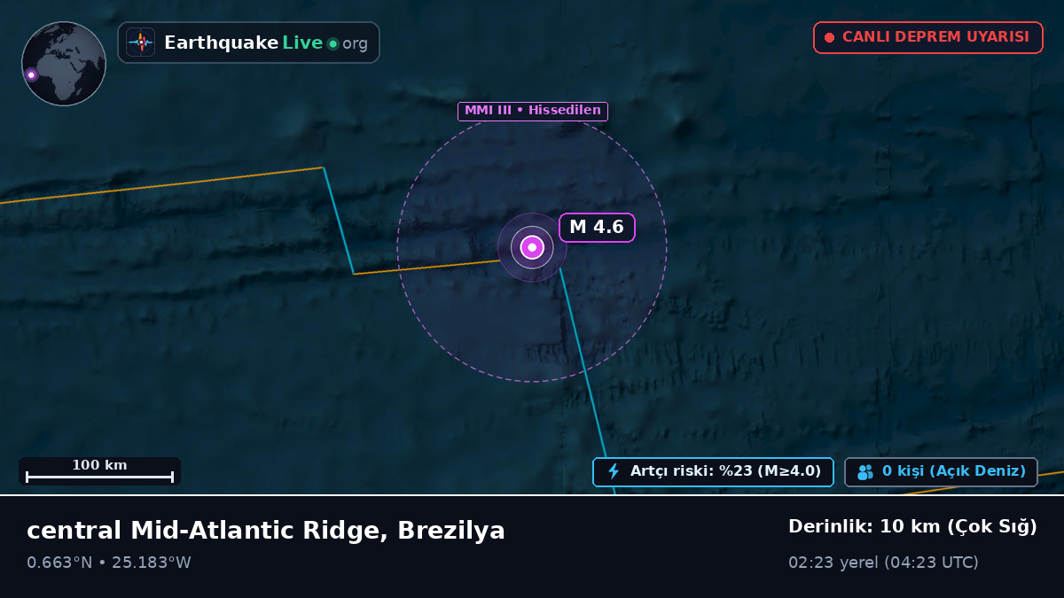 Kuzey Atlantik Okyanusu (Brezilya)