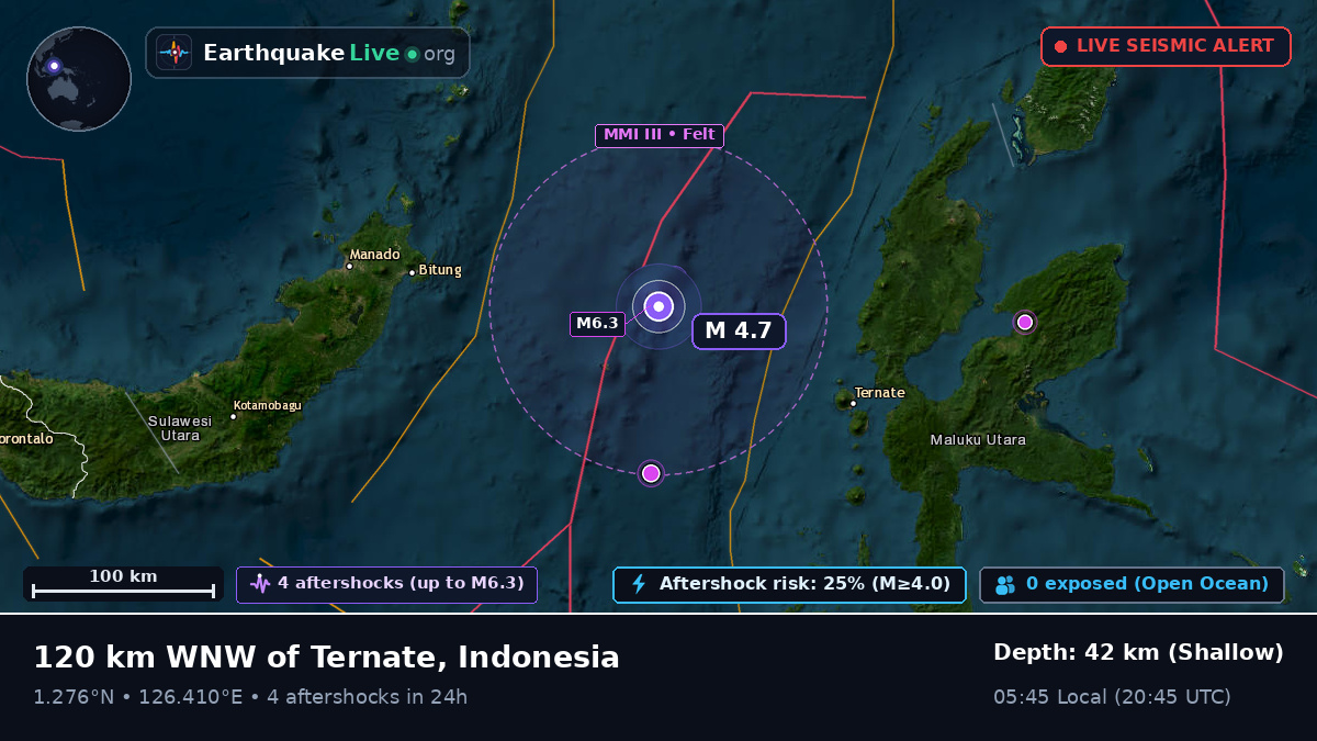 Molucca Sea (Indonesia)