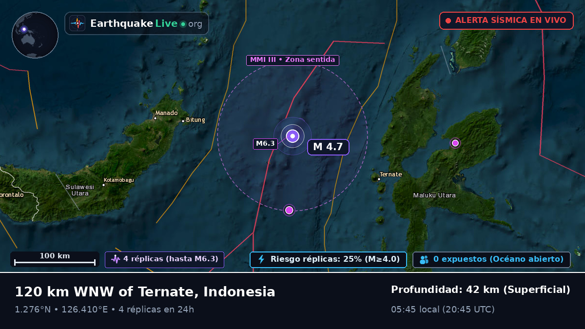 Mar de Molucas (Indonesia)