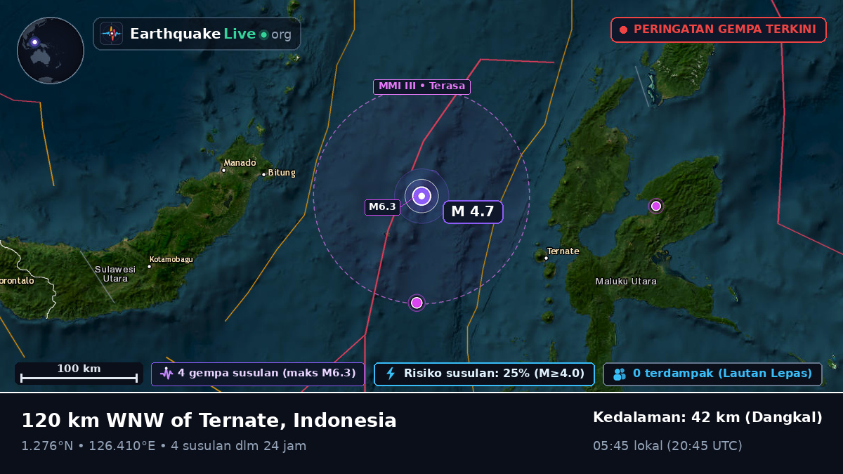 Laut Maluku (Indonesia)