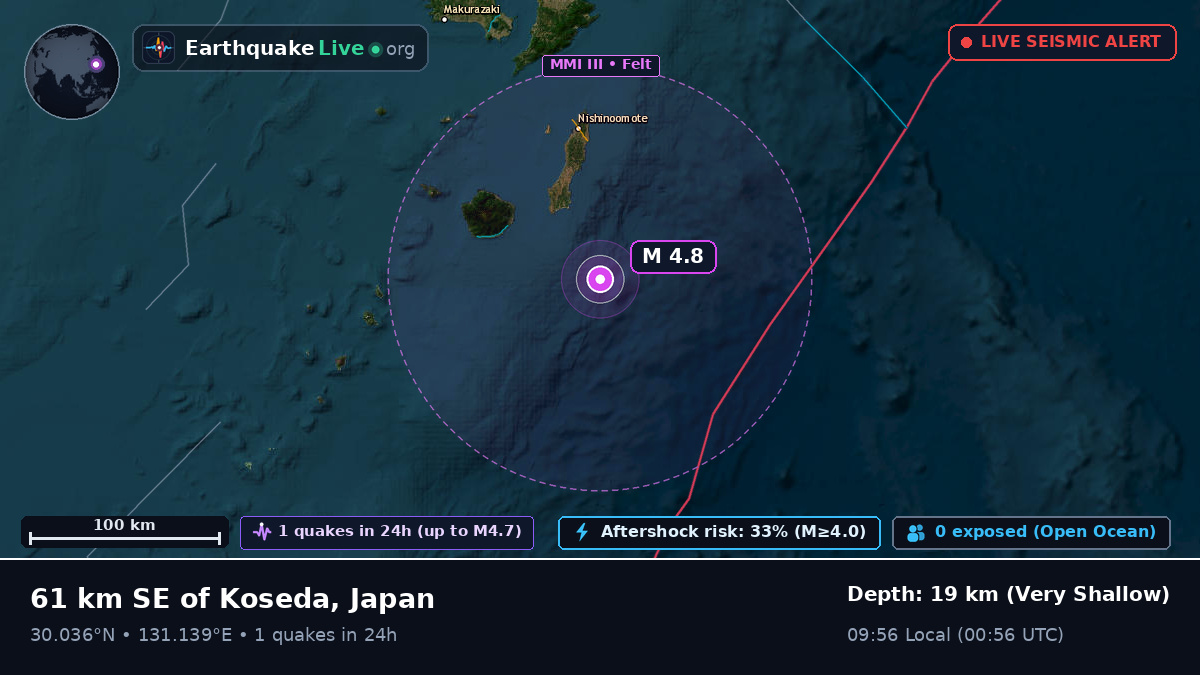 Off the coast of Kagoshima, Japan