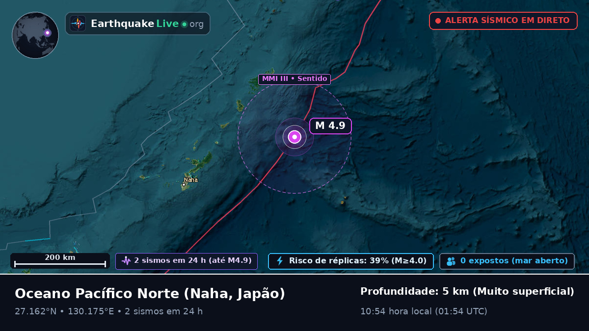 Oceano Pacífico Norte (Japão)